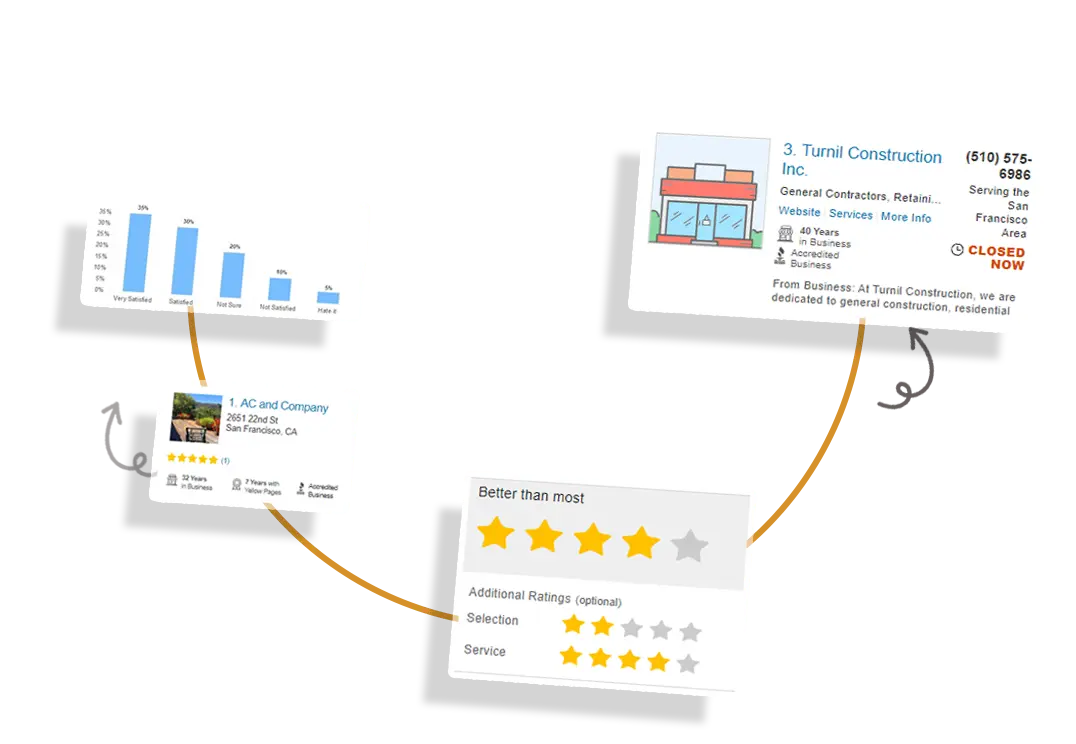 Customer-Satisfaction-Analysis